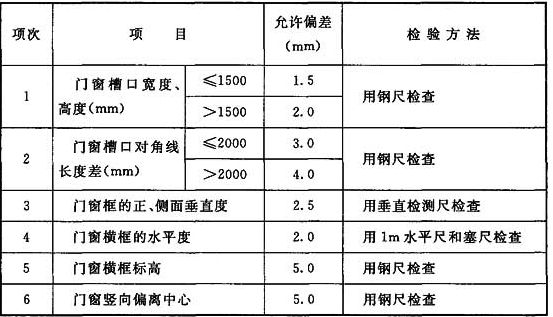 净化车间